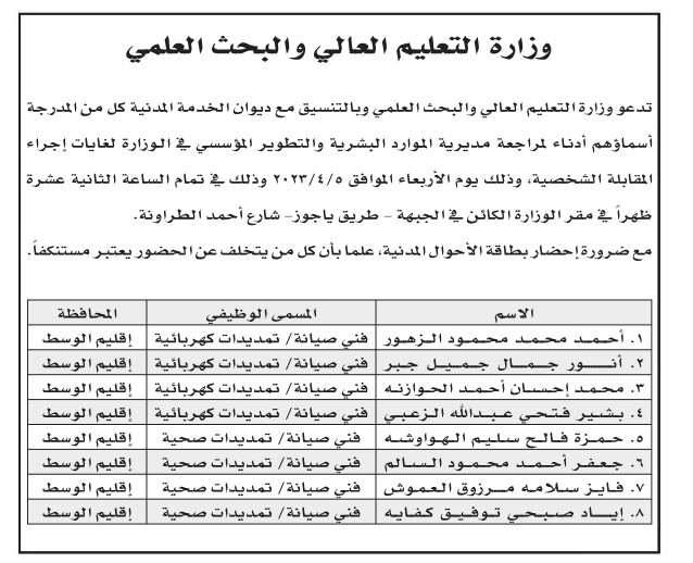 وظائف شاغرة ومدعوون لإجراء الاختبار التنافسي - اسماء 