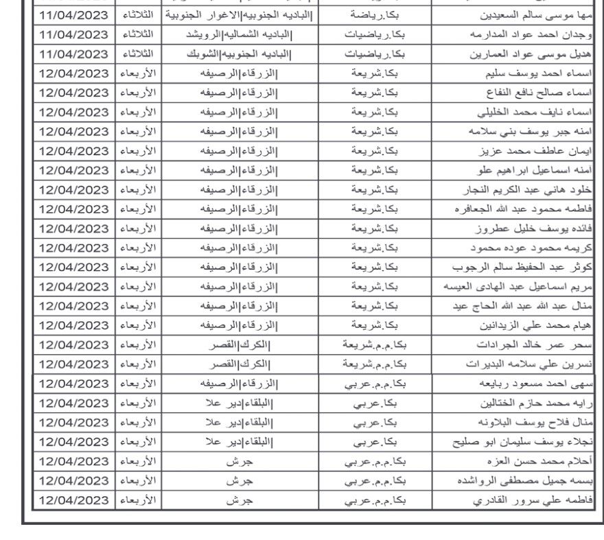 مدعوون لإجراء المقابلة الشخصية في التربية - اسماء