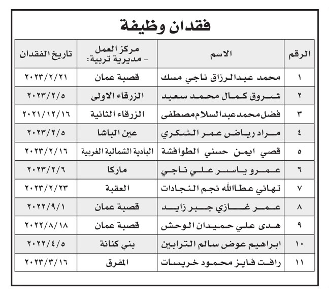 فاقدون لوظائفهم في التربية - اسماء