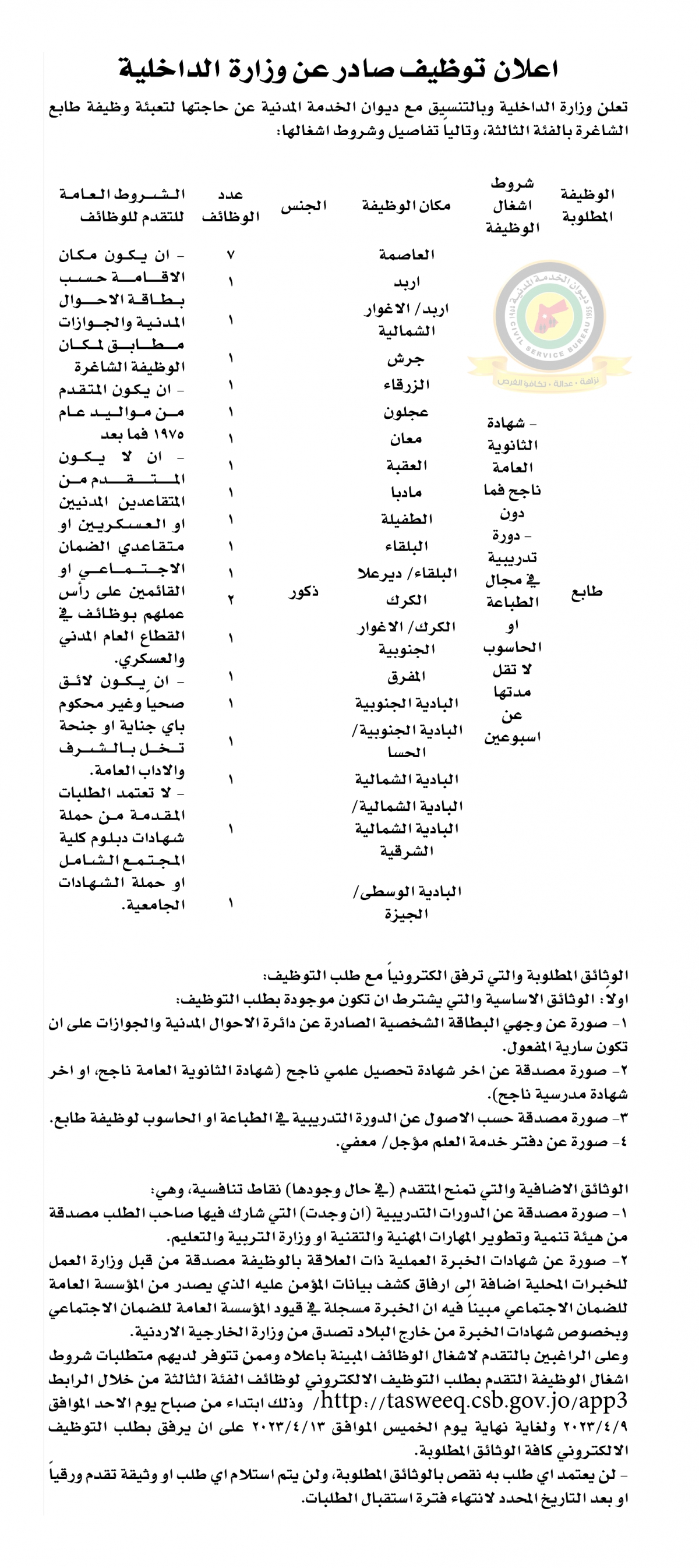 وظائف شاغرة ومدعوون للتعيين (أسماء + تفاصيل)