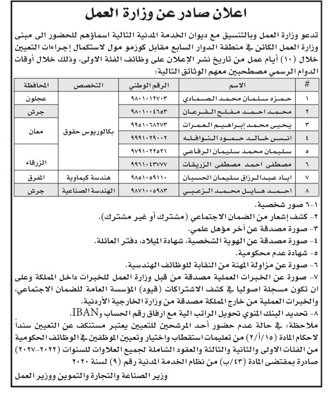 مدعوون لإجراء الامتحان التنافسي وللتعيين - اسماء