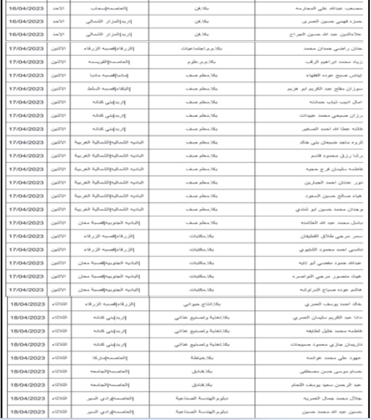 مدعوون لإجراء المقابلات الشخصية في التربية ومختلف الوزارات - أسماء