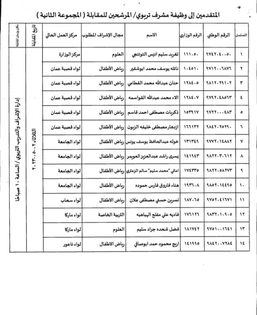 مدعوون لإجراء مقابلات لوظيفة مشرف تربوي (أسماء)