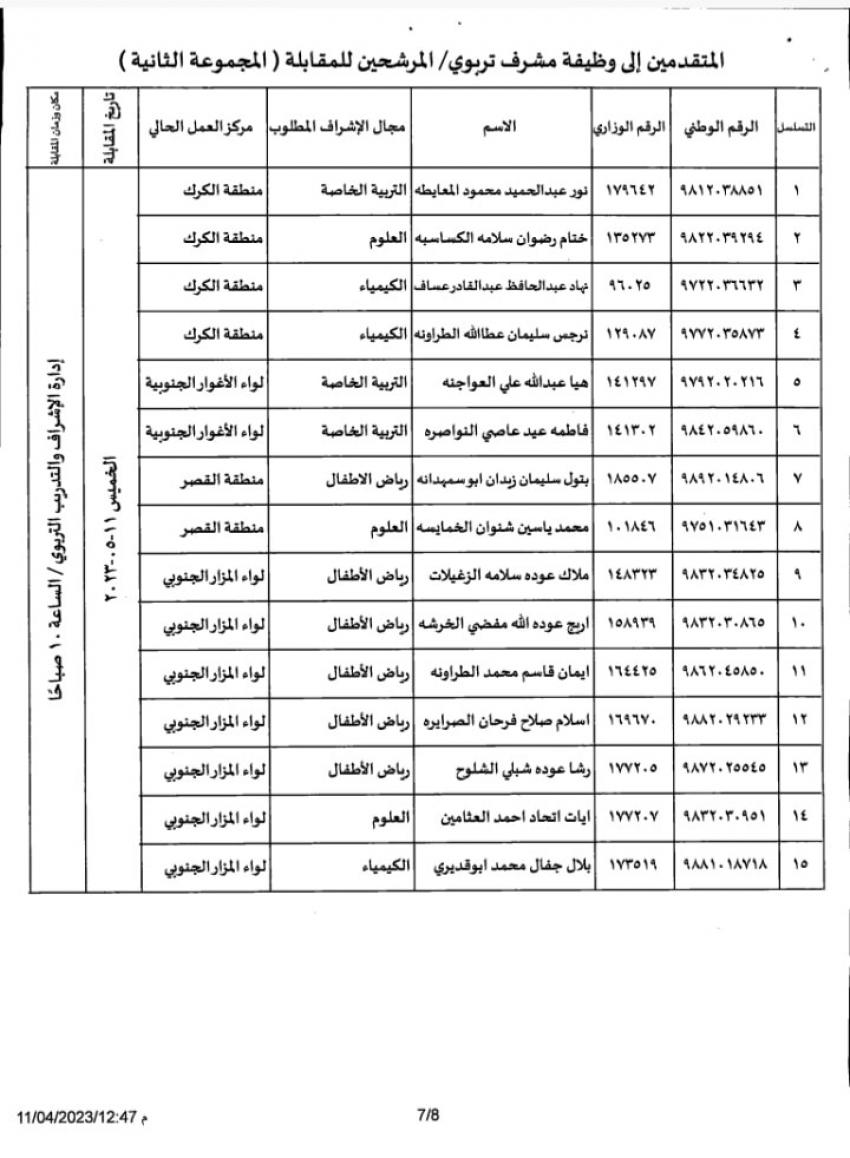 مدعوون لإجراء مقابلات لوظيفة مشرف تربوي (أسماء)