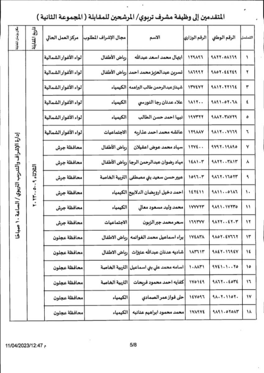 مدعوون لإجراء مقابلات لوظيفة مشرف تربوي (أسماء)