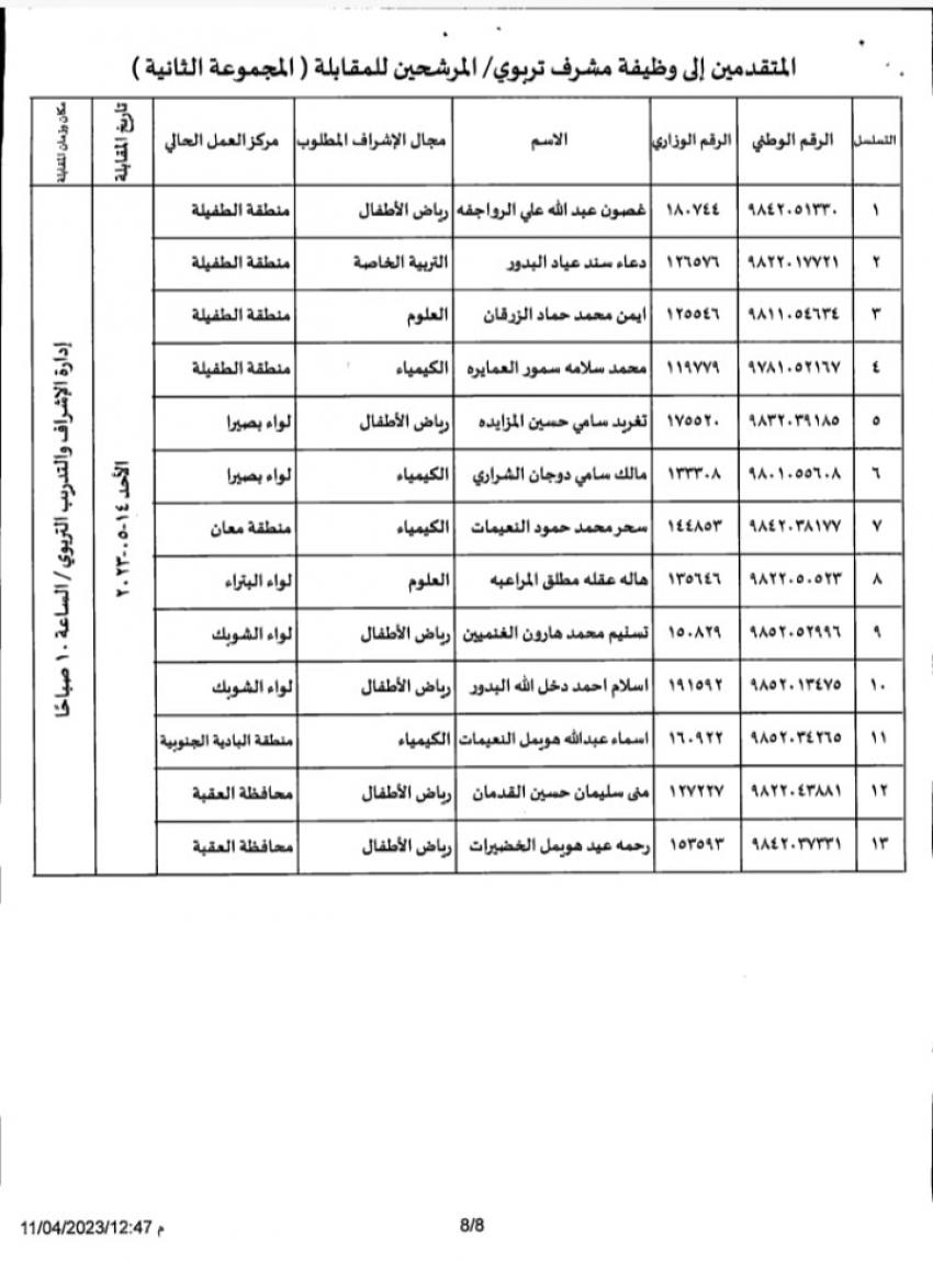 مدعوون لإجراء مقابلات لوظيفة مشرف تربوي (أسماء)