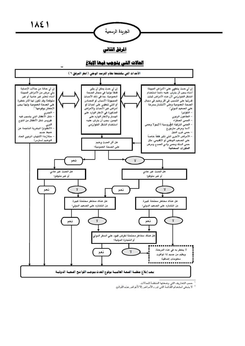 الأردن يصدر تعليمات لمكافحة الأمراض المعدية (تفاصيل)