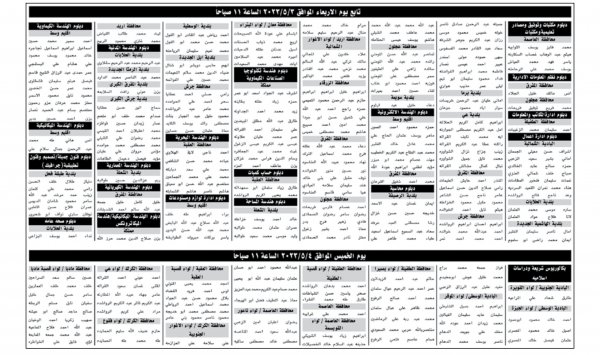 عاجل الخدمة المدنية يدعو مئات المرشحين للامتحان التنافسي لغايات التعيين (أسماء)