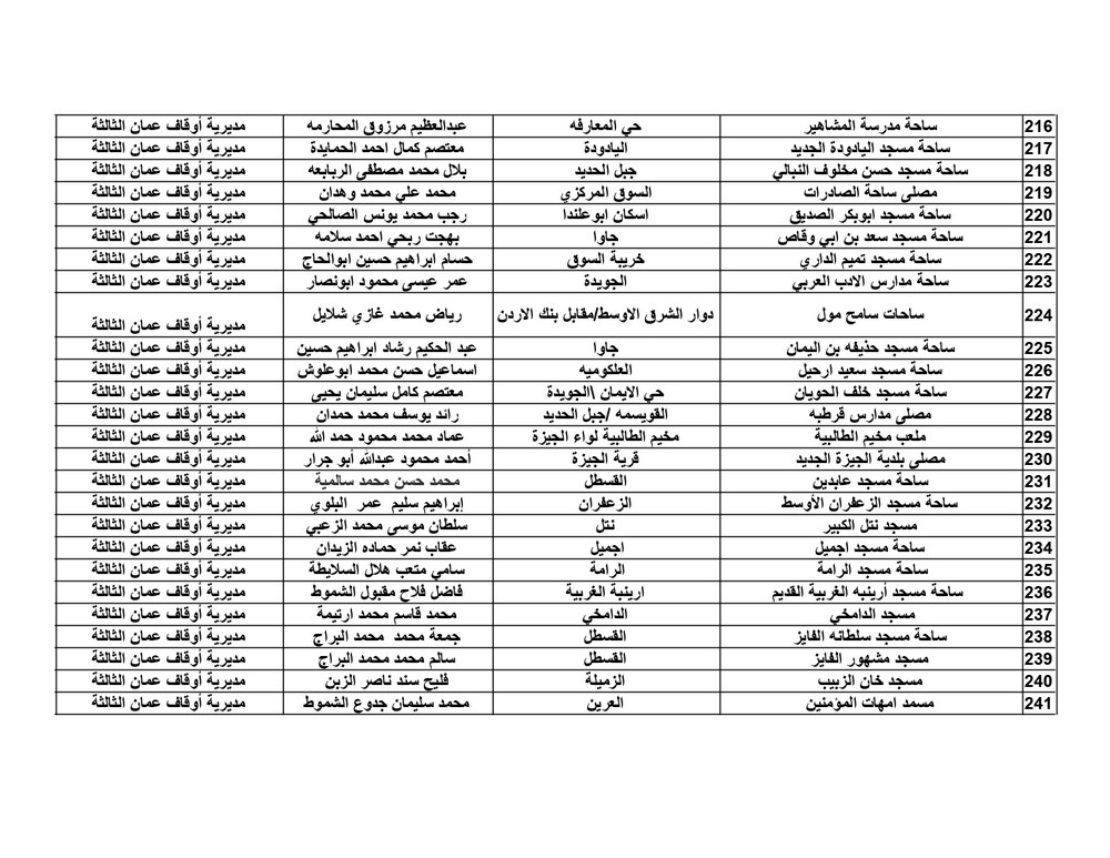 الاوقاف تعلن موعد واماكن مصليات العيد - اسماء الخطباء