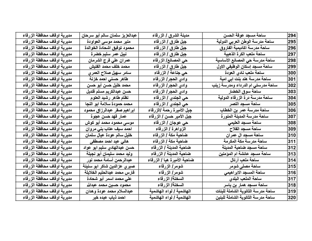 الاوقاف تعلن موعد واماكن مصليات العيد - اسماء الخطباء