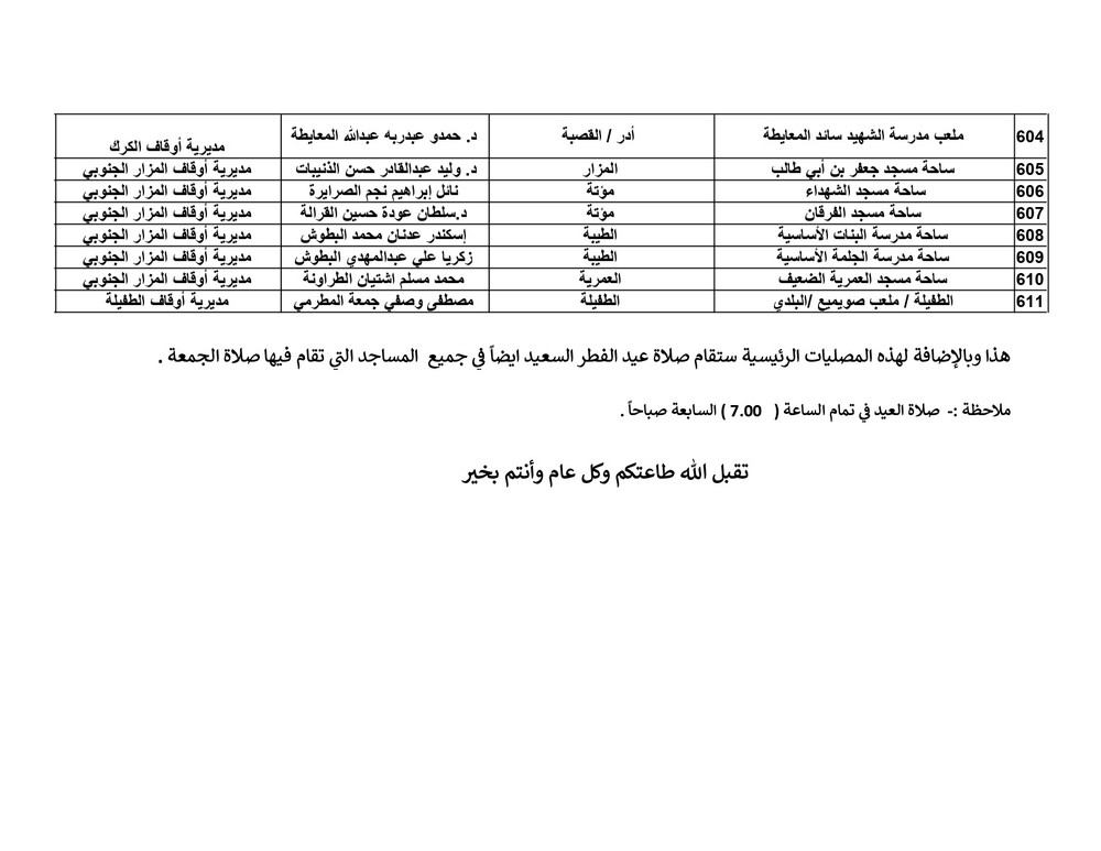 الاوقاف تعلن موعد واماكن مصليات العيد - اسماء الخطباء