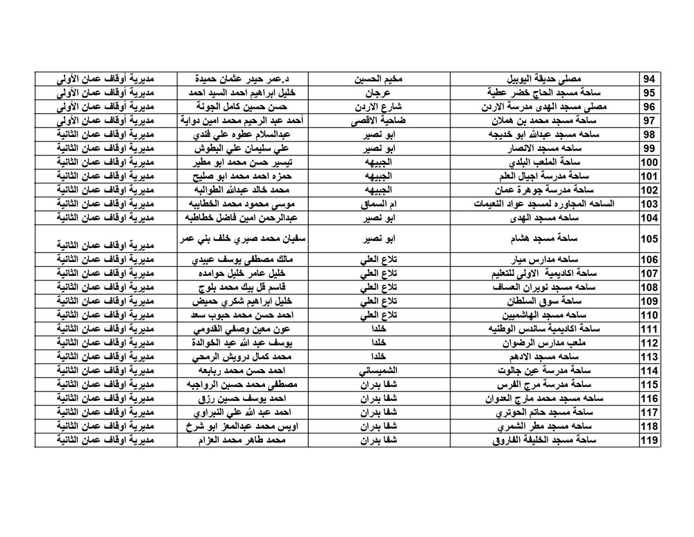 الاوقاف تعلن موعد واماكن مصليات العيد - اسماء الخطباء