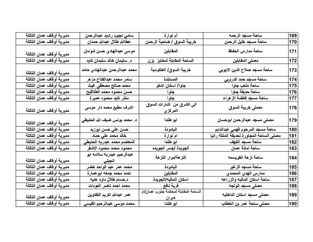 الاوقاف تعلن موعد واماكن مصليات العيد - اسماء الخطباء