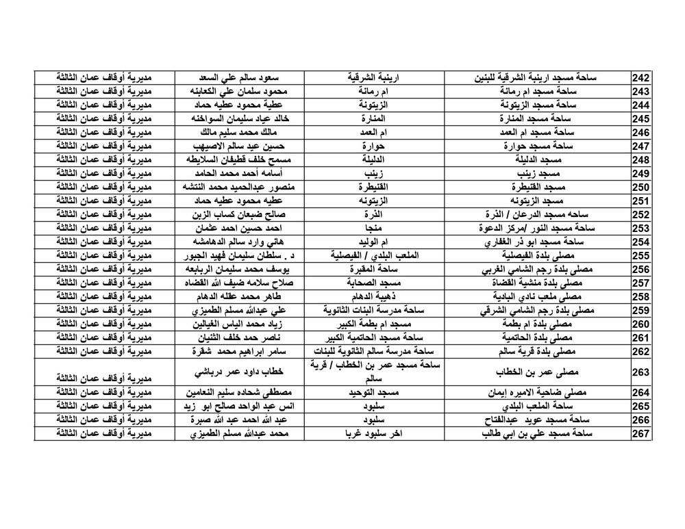 الاوقاف تعلن موعد واماكن مصليات العيد - اسماء الخطباء