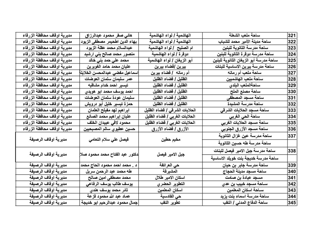 الاوقاف تعلن موعد واماكن مصليات العيد - اسماء الخطباء