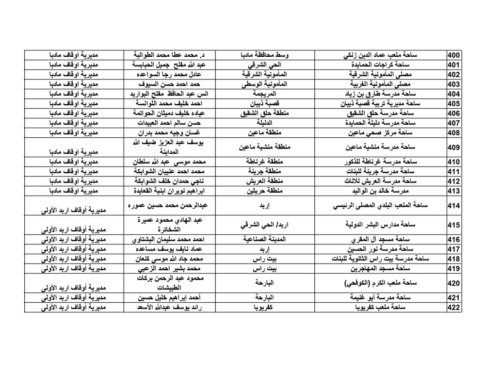 الاوقاف تعلن موعد واماكن مصليات العيد - اسماء الخطباء