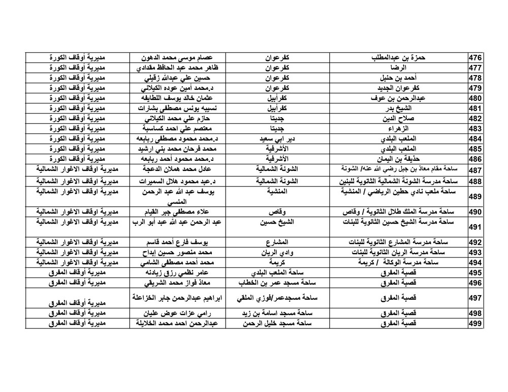 الاوقاف تعلن موعد واماكن مصليات العيد - اسماء الخطباء