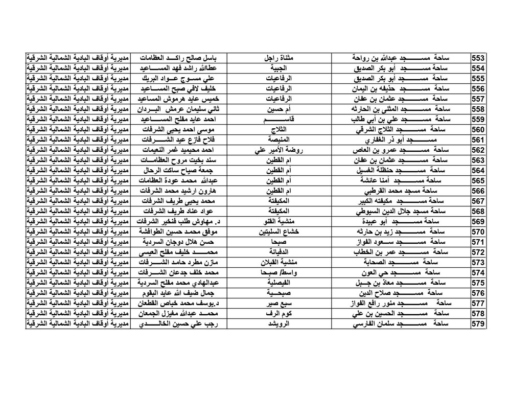 الاوقاف تعلن موعد واماكن مصليات العيد - اسماء الخطباء