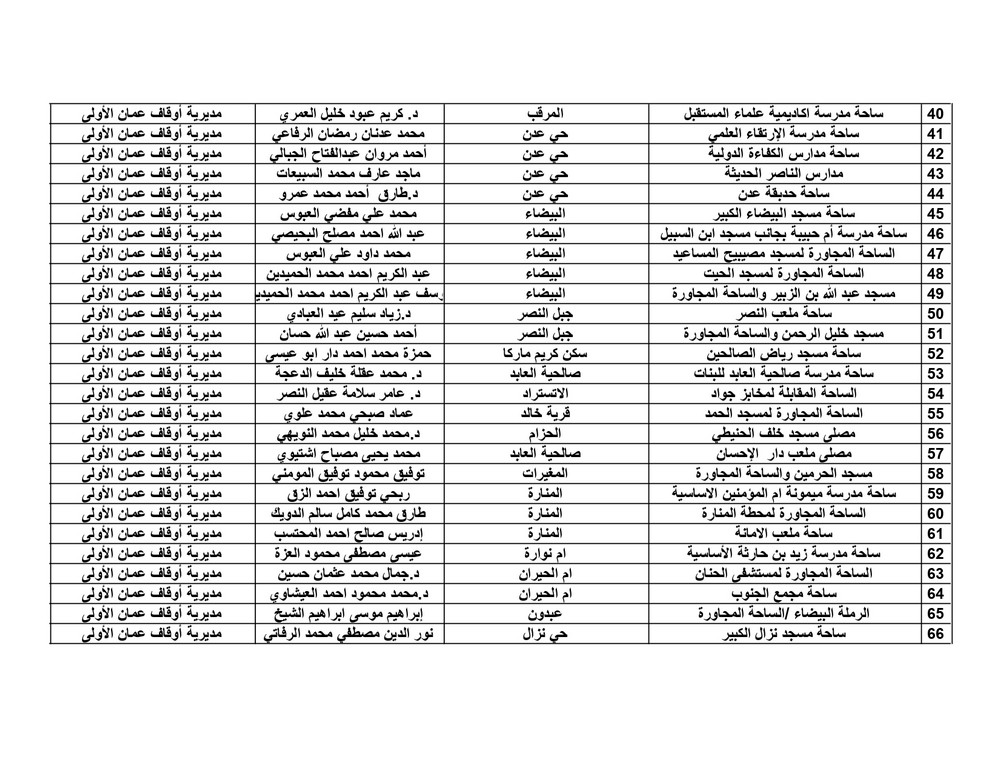 الاوقاف تعلن موعد واماكن مصليات العيد - اسماء الخطباء