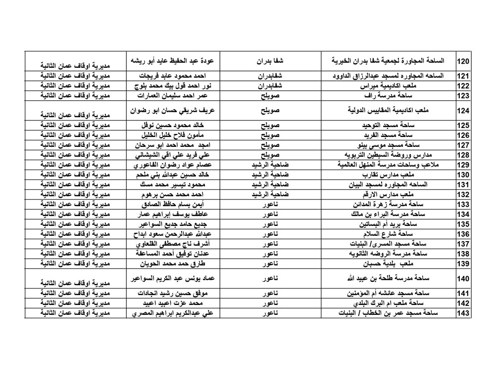 الاوقاف تعلن موعد واماكن مصليات العيد - اسماء الخطباء