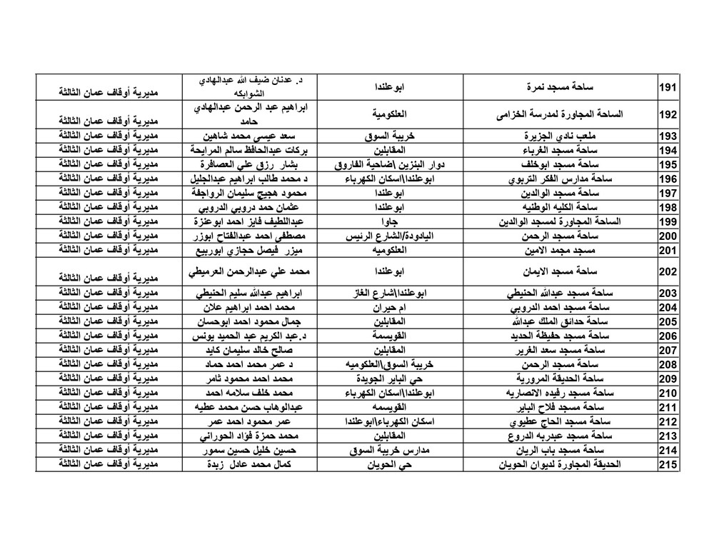 الاوقاف تعلن موعد واماكن مصليات العيد - اسماء الخطباء