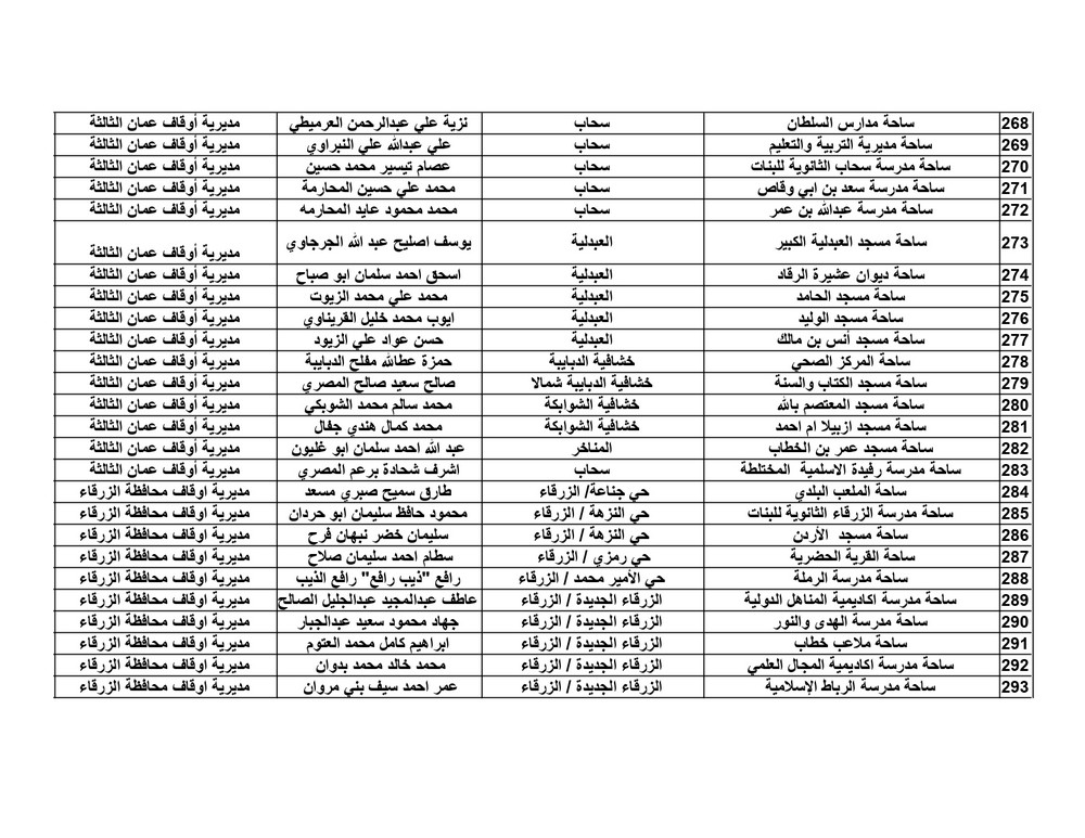 الاوقاف تعلن موعد واماكن مصليات العيد - اسماء الخطباء