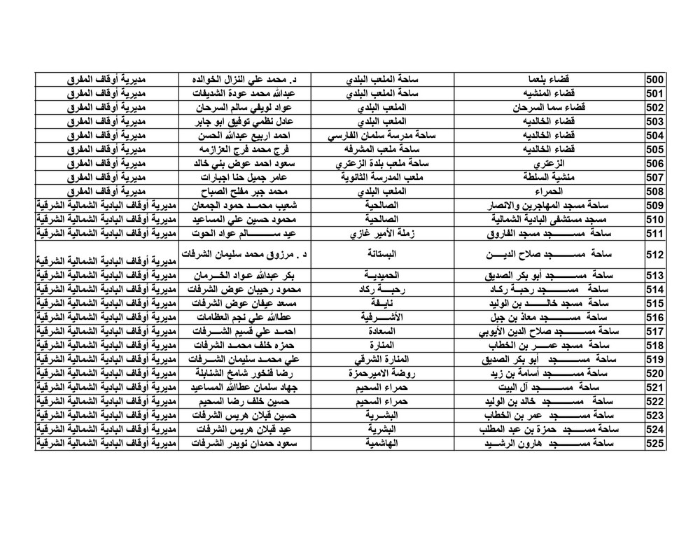 الاوقاف تعلن موعد واماكن مصليات العيد - اسماء الخطباء