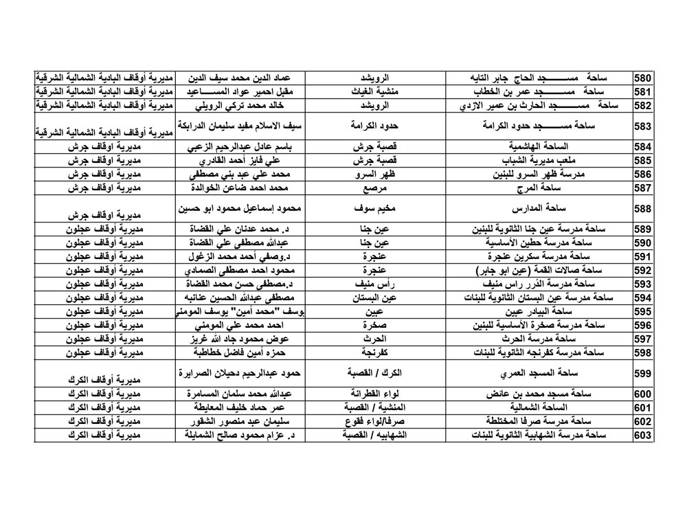 الاوقاف تعلن موعد واماكن مصليات العيد - اسماء الخطباء