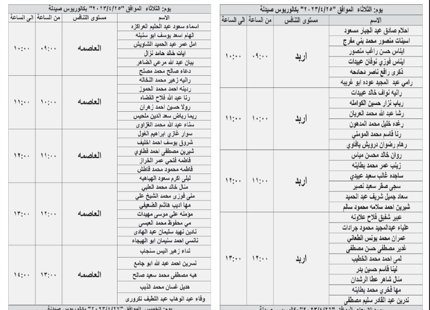 مدعوون للمقابلة الشخصية في الصحة - أسماء