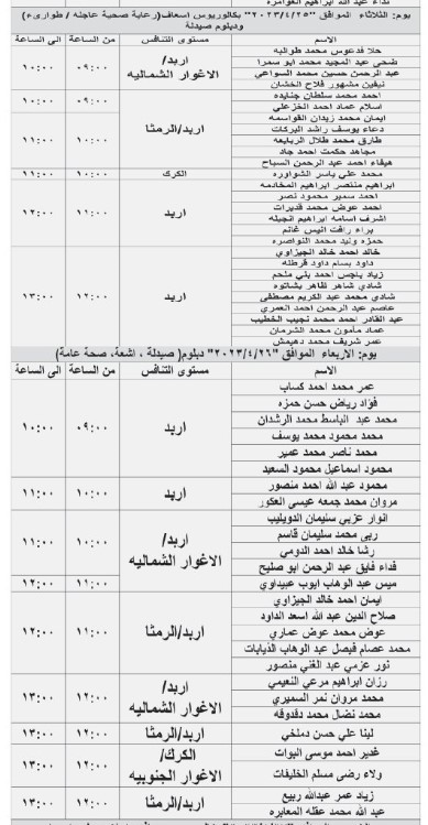 مدعوون للمقابلة الشخصية في الصحة - أسماء