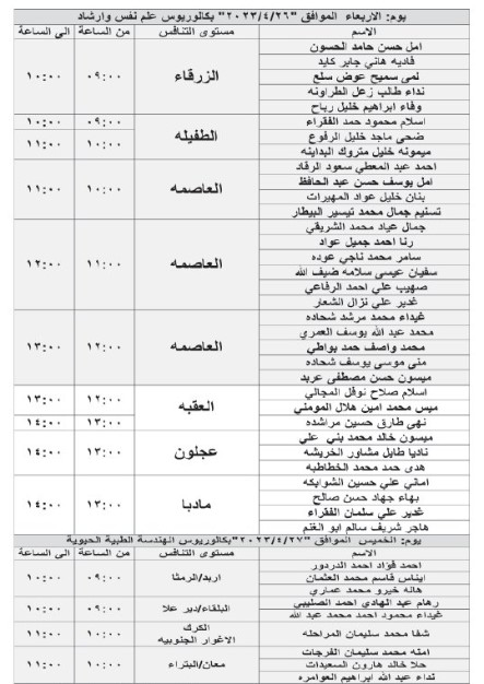 مدعوون للمقابلة الشخصية في الصحة - أسماء