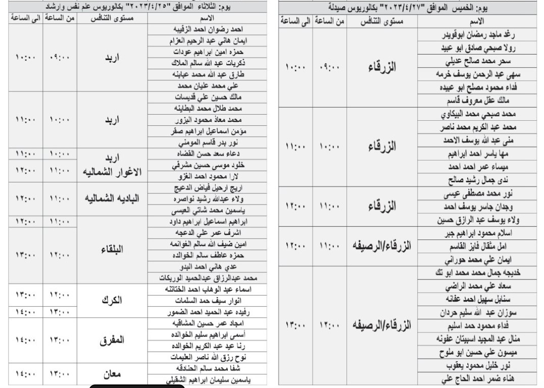 مدعوون للمقابلة الشخصية في الصحة - أسماء