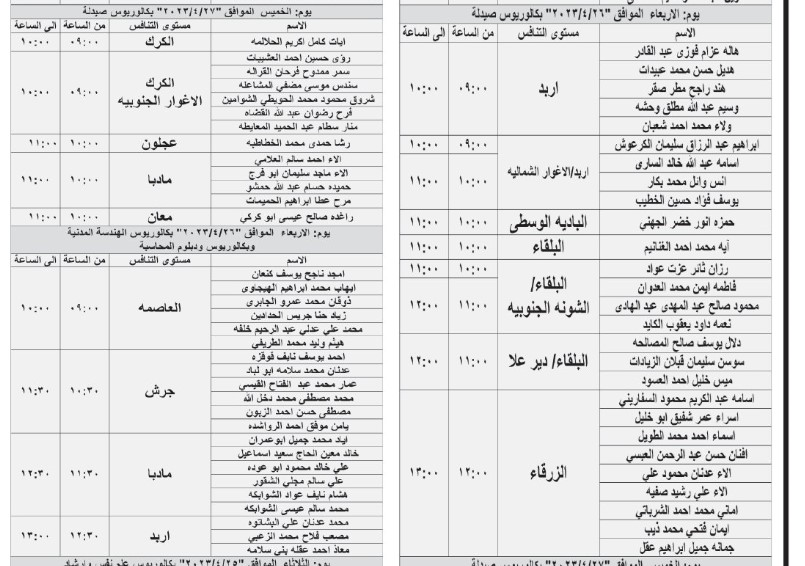 مدعوون للمقابلة الشخصية في الصحة - أسماء