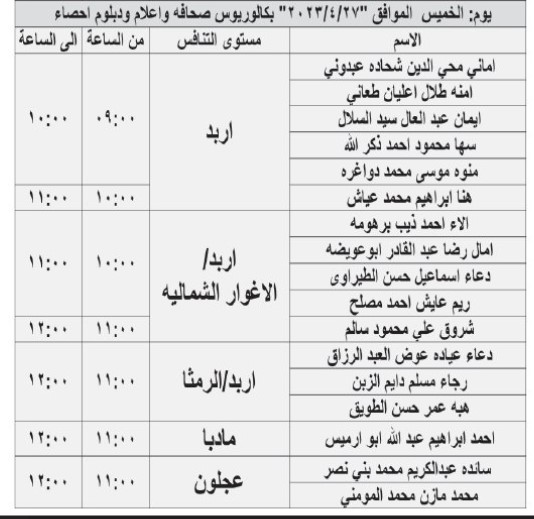 مدعوون للمقابلة الشخصية في الصحة - أسماء