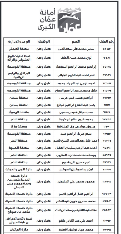 الأمانة تنذر 42 عامل وطن بالفصل - أسماء