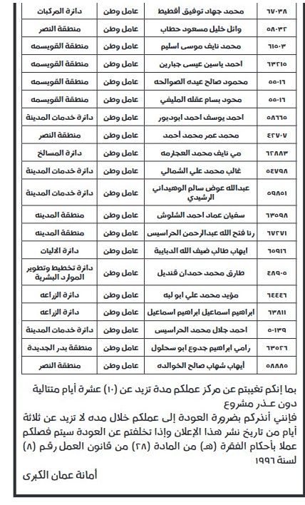 الأمانة تنذر 42 عامل وطن بالفصل - أسماء