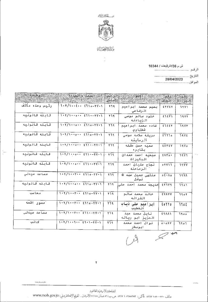 الاردن24 تنشر قائمة الترفيعات  في الصحة - اسماء