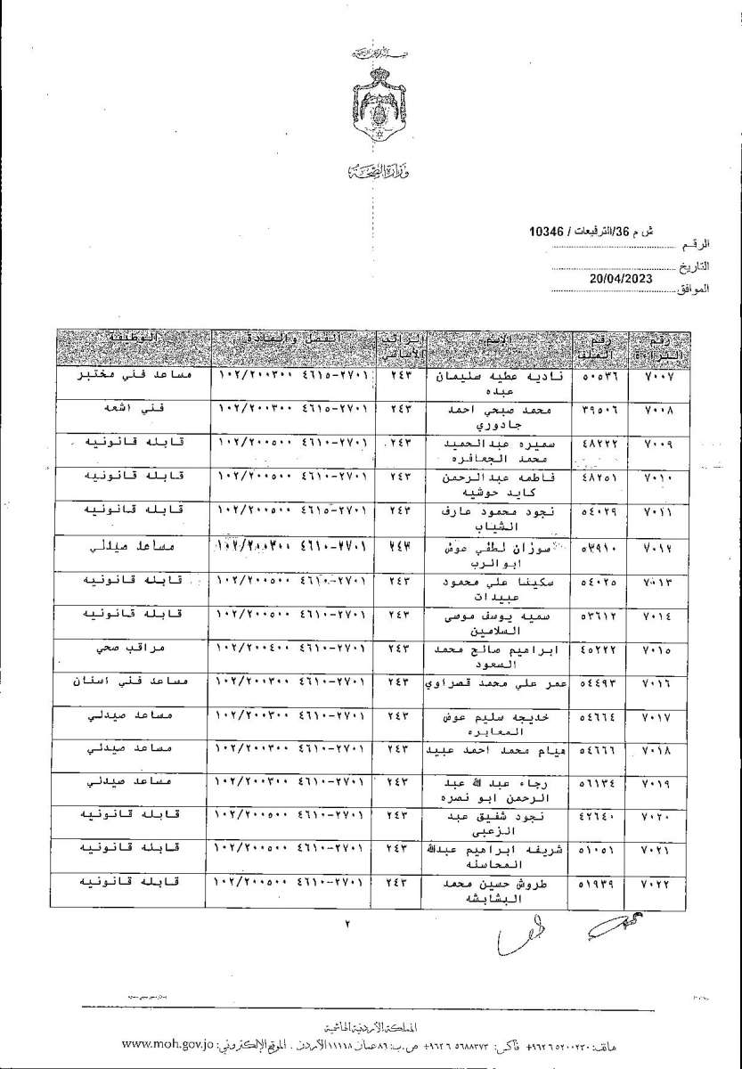 الاردن24 تنشر قائمة الترفيعات  في الصحة - اسماء