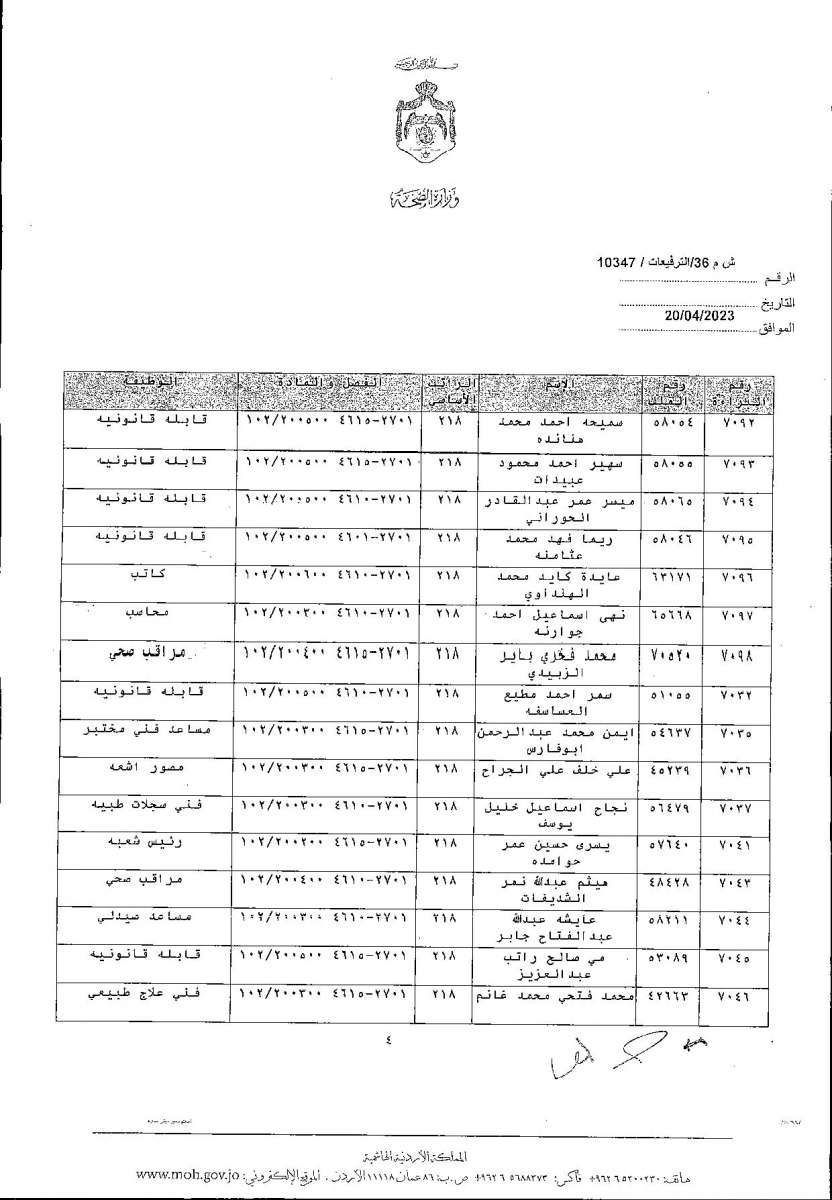 الاردن24 تنشر قائمة الترفيعات  في الصحة - اسماء