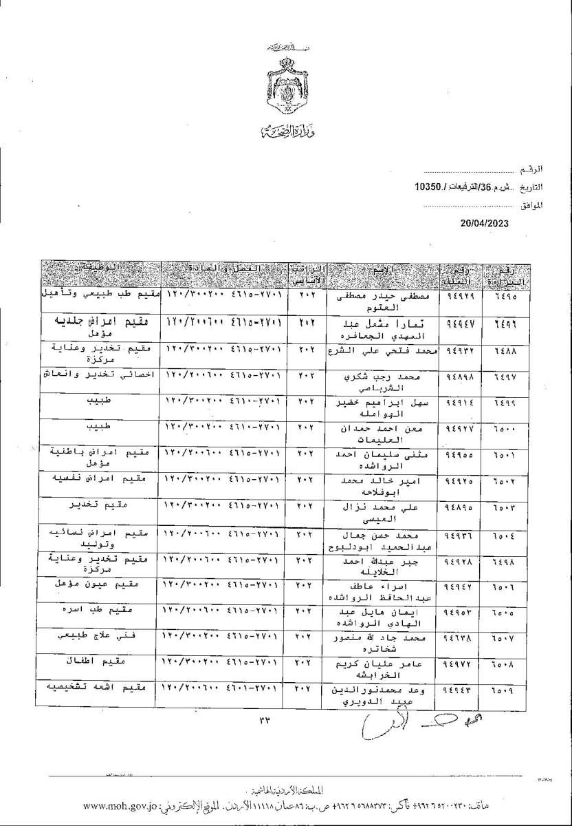 الاردن24 تنشر قائمة الترفيعات  في الصحة - اسماء