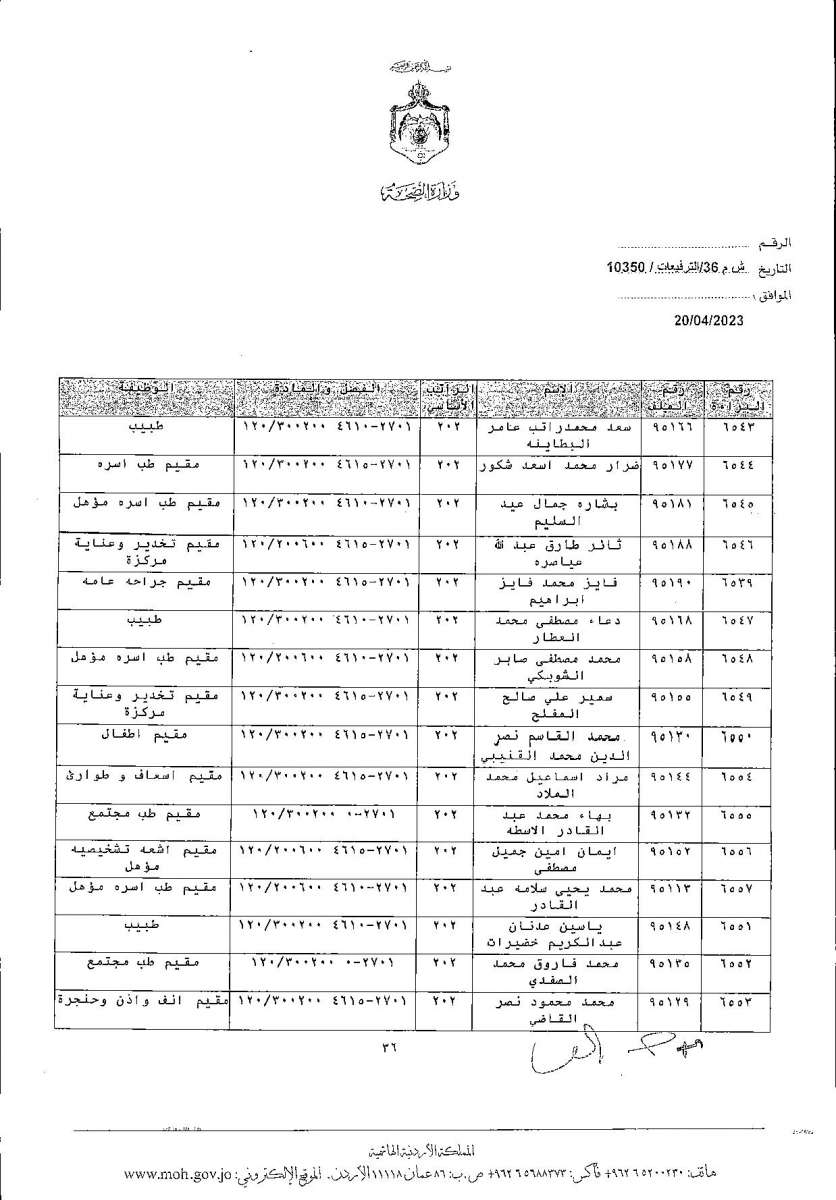 الاردن24 تنشر قائمة الترفيعات  في الصحة - اسماء