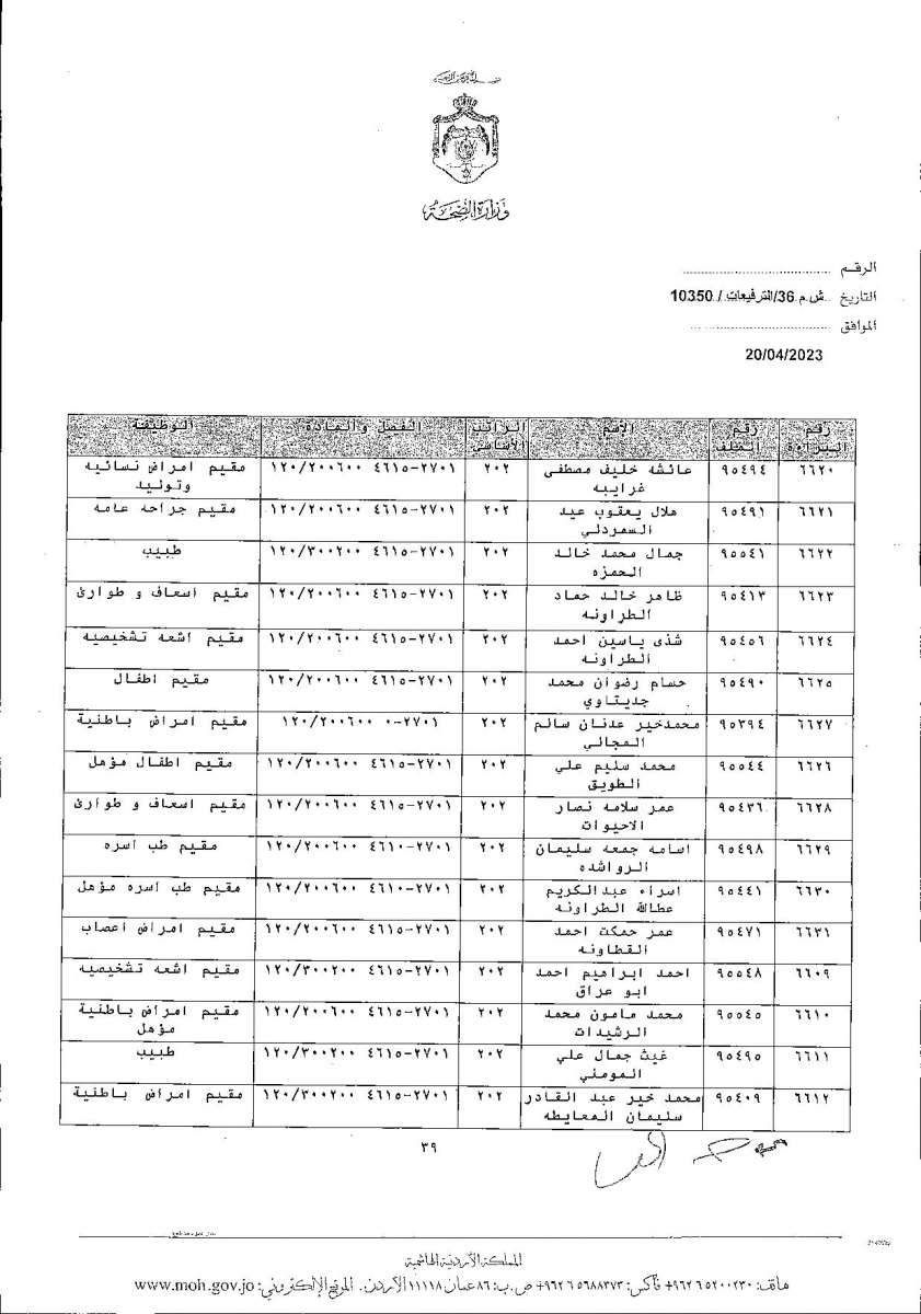 الاردن24 تنشر قائمة الترفيعات  في الصحة - اسماء