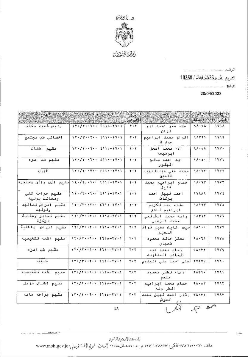 الاردن24 تنشر قائمة الترفيعات  في الصحة - اسماء