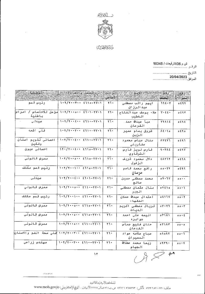 الاردن24 تنشر قائمة الترفيعات  في الصحة - اسماء