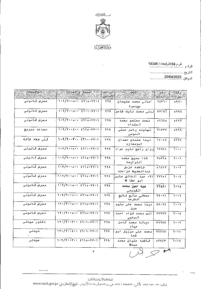 الاردن24 تنشر قائمة الترفيعات  في الصحة - اسماء