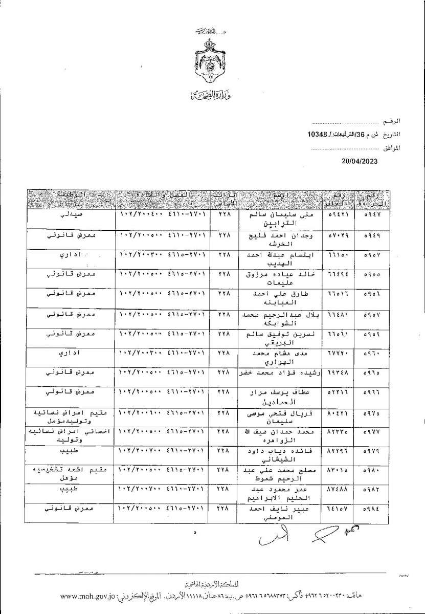 الاردن24 تنشر قائمة الترفيعات  في الصحة - اسماء