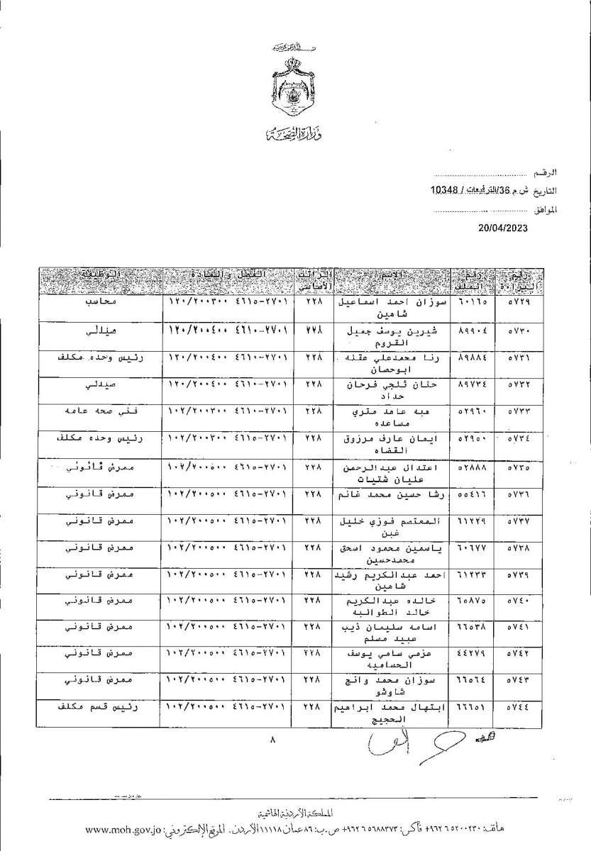 الاردن24 تنشر قائمة الترفيعات  في الصحة - اسماء