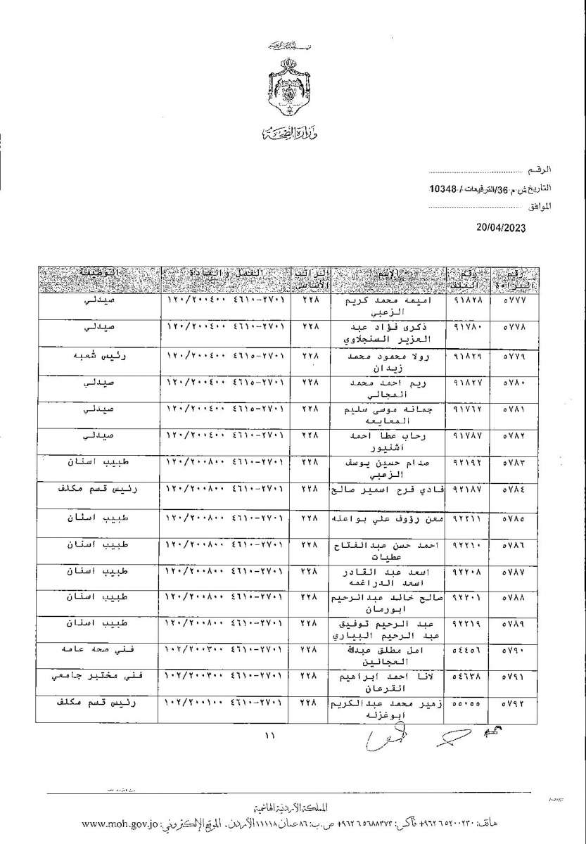 الاردن24 تنشر قائمة الترفيعات  في الصحة - اسماء