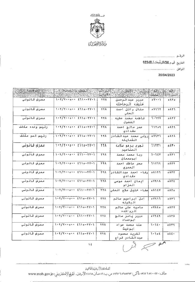 الاردن24 تنشر قائمة الترفيعات  في الصحة - اسماء