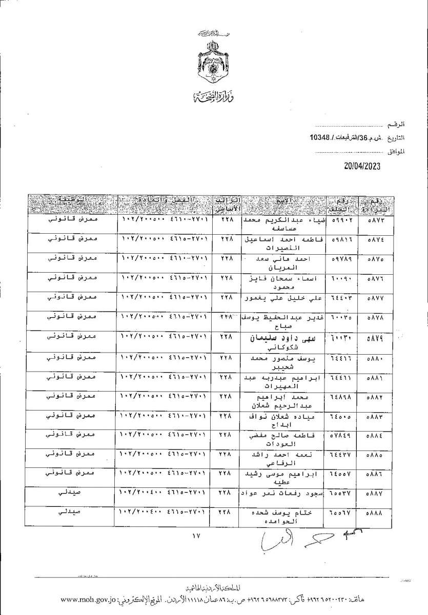 الاردن24 تنشر قائمة الترفيعات  في الصحة - اسماء